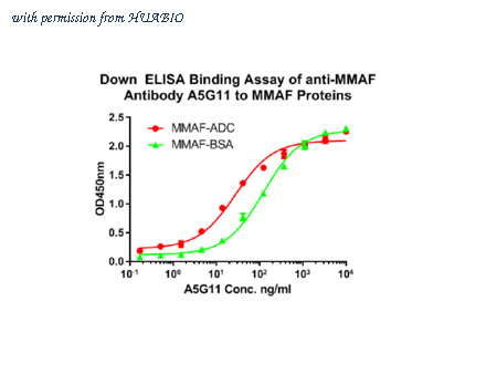 HUABIO HA600035-50UL image 2