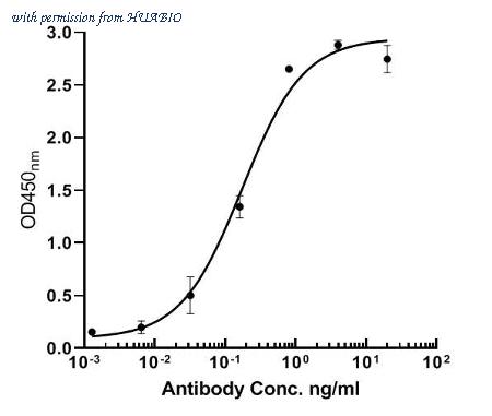 HUABIO HA600040 image 1