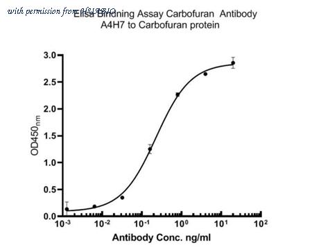 HUABIO HA600041 image 1