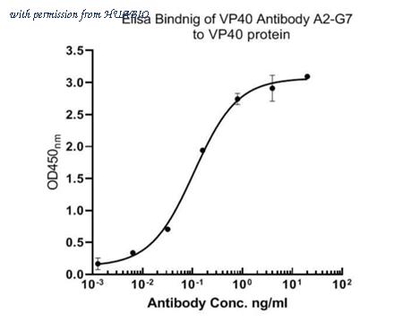 HUABIO HA600043 image 1