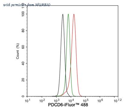 HUABIO HA600092 image 3