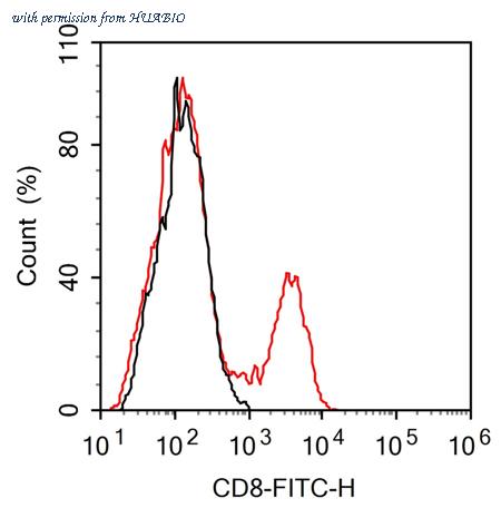 HUABIO HA600122F image 2