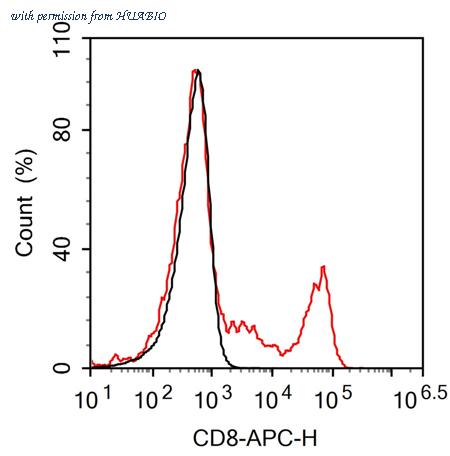 HUABIO HA600124F image 2