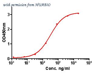 HUABIO HA601035 image 3