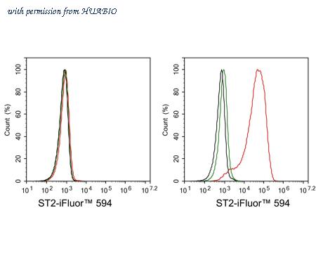 HUABIO HA601170 image 3