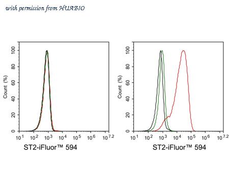 HUABIO HA601171 image 3