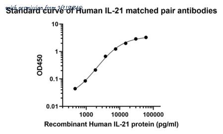 HUABIO HA601196 image 1