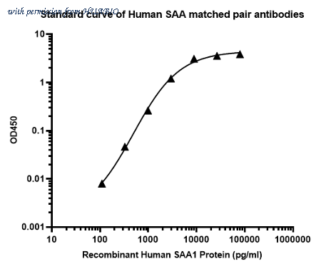 HUABIO HA601333 image 1