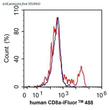 HUABIO HA601339 image 1