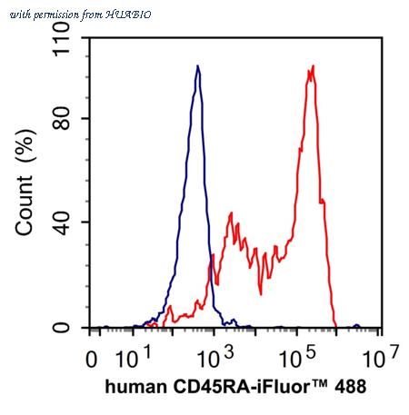 HUABIO HA601341 image 1