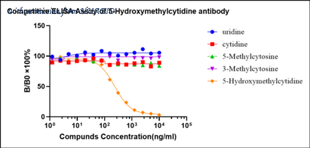 HUABIO HA601351 image 2