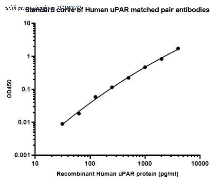 HUABIO HA601438 image 1