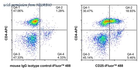 HUABIO HA601486 image 1