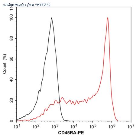 HUABIO HA601525F image 1