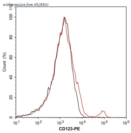 HUABIO HA601528F image 1