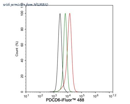 HUABIO HA610097 image 3