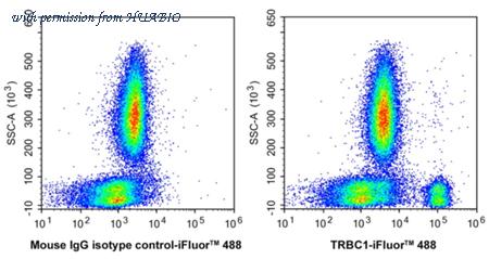 HUABIO HA610351 image 1
