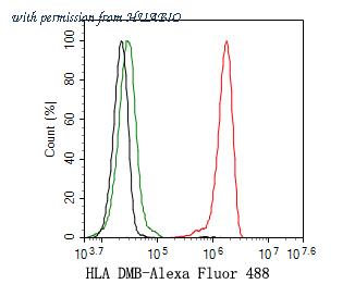 HUABIO HA720038 image 3