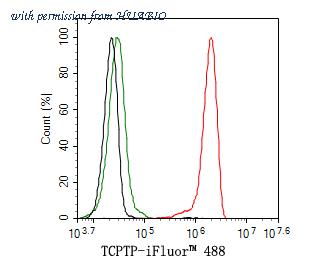 HUABIO HA720074 image 2