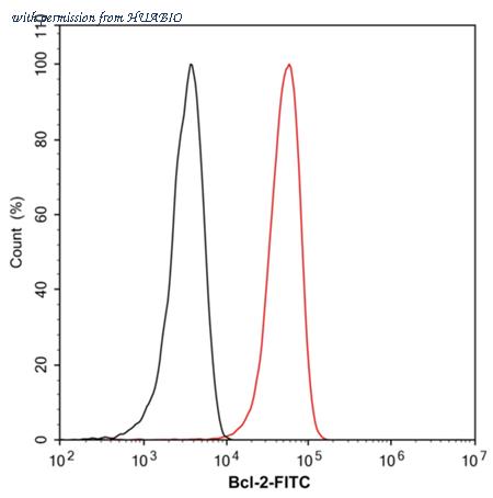 HUABIO HA720210F image 1