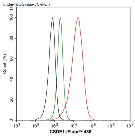HUABIO HA721071 image 3