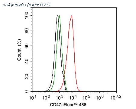 HUABIO HA721158 image 3