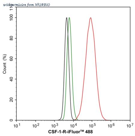 HUABIO HA721180 image 3