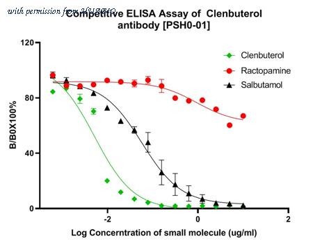 HUABIO HA721229 image 2