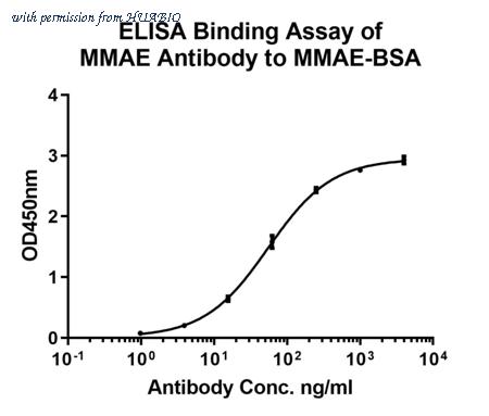 HUABIO HA721257-50UL image 1