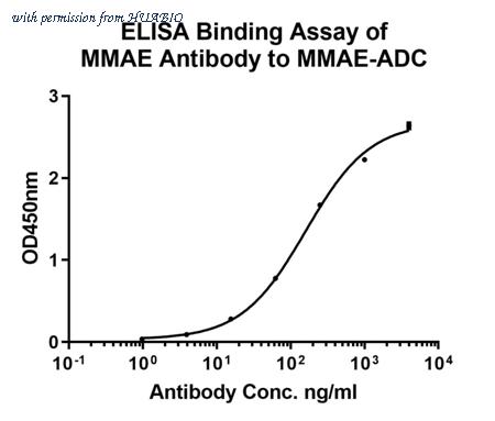 HUABIO HA721257-50UL image 2