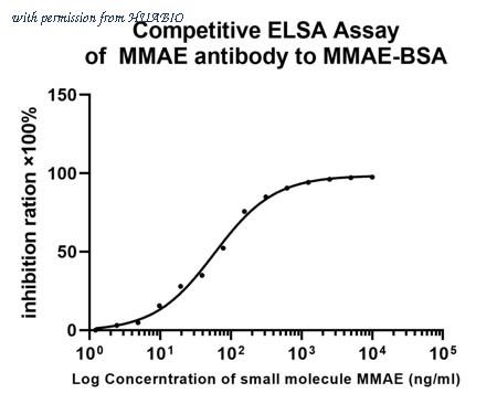 HUABIO HA721257-50UL image 3