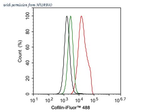 HUABIO HA721327 image 2