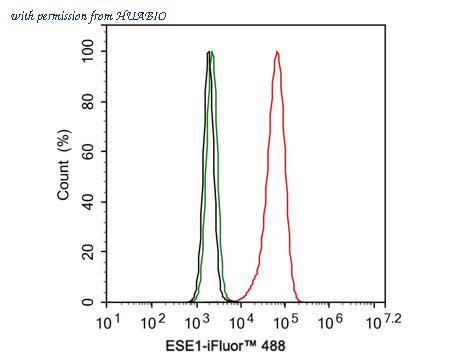 HUABIO HA721388 image 2