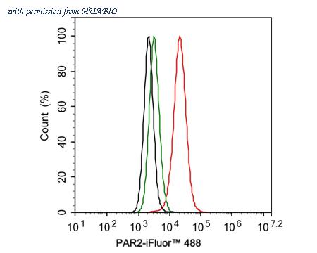 HUABIO HA721426 image 2