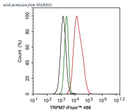 HUABIO HA721501 image 2