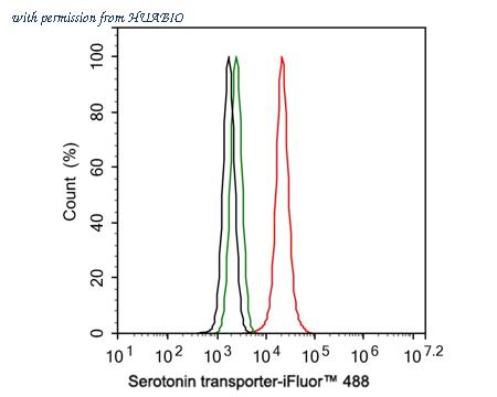 HUABIO HA721544 image 2