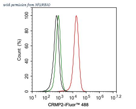 HUABIO HA721560 image 3