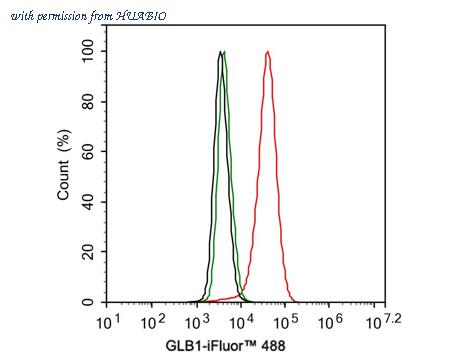 HUABIO HA721562 image 3