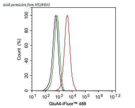 HUABIO HA721582 image 2