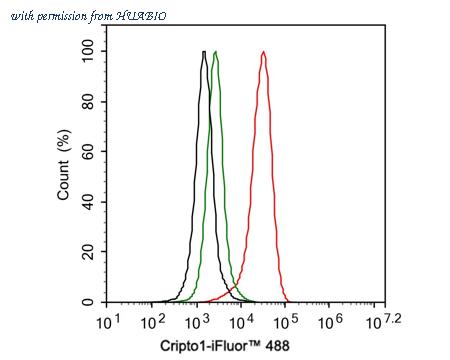 HUABIO HA721587 image 3