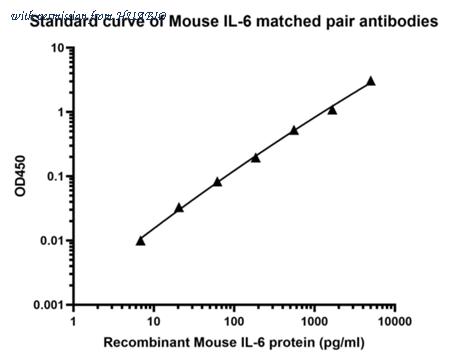 HUABIO HA721600 image 1
