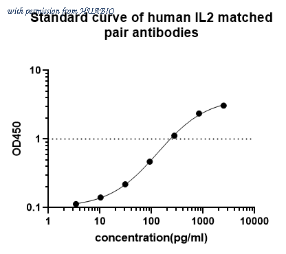 HUABIO HA721680 image 1
