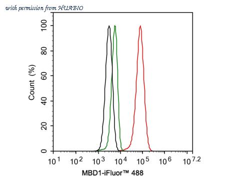 HUABIO HA721731 image 3