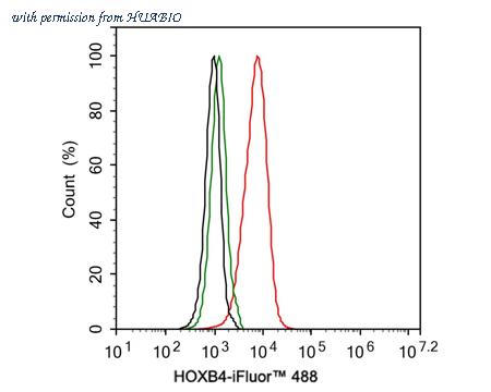 HUABIO HA721739 image 3