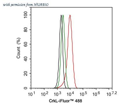 HUABIO HA721740 image 3