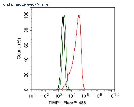 HUABIO HA721741 image 3