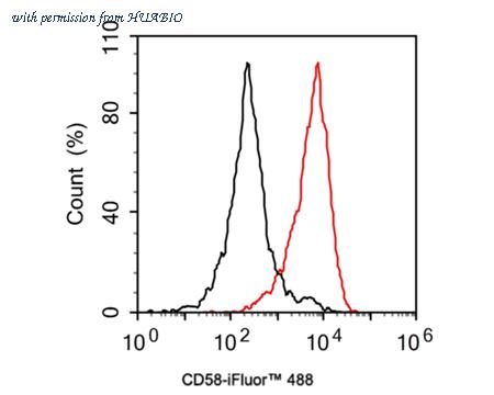 HUABIO HA721852 image 2