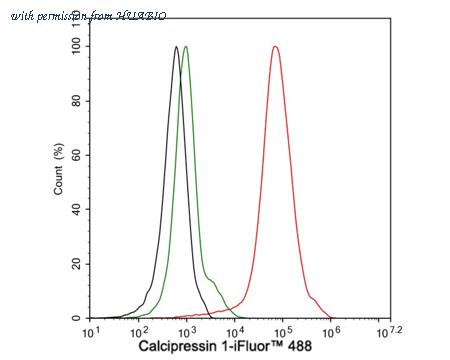 HUABIO HA722057 image 3