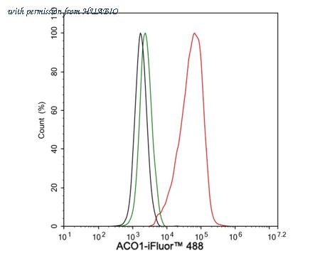 HUABIO HA722071 image 3