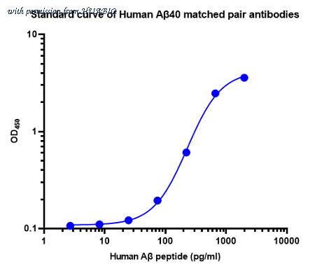 HUABIO HA722077 image 1